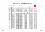 PDF: Gehaltstabelle TV-L 2021.