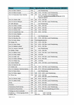 PDF: Sprechzeiten der Professoren. Wintersemester 2019/20.