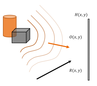 Foto: Holografisches Schema. Computerbasierte Simulation.