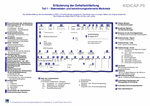 PDF: Erläuterung der Gehaltsmitteilung.