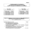 PDF: Ausbildungsentgelte der Auszubildenden 2009.