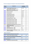 PDF: Modules from 2018. German Language Training for International Students.