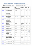 PDF: Deutsche Sprachmodule für internationale Studenten.