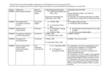PDF: Übersicht Prüfungsleistungsänderungen Sommersemester 2020.