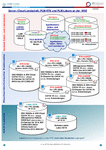 PDF: Serverlandschaft, PLM-RTK und PM-Labore an der WHZ.