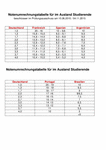 PDF: Notenumrechnungstabelle für im Ausland Studierende. November 2015.