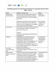 PDF: Glossar zum Qualitätsmanagement der WHZ.