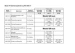 PDF: Master Produktionsoptimierung SoSe 2021. Modulplan.