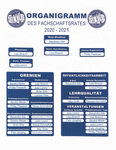 Mitglieder und Helfer - Fachschaftsrat Fakultät WIW