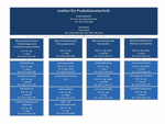 PDF: Institut für Produktionstechnik. Organigramm und Struktur der Wissenschaftsbereiche.