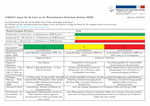 PDF: Corona-Ampel für die Lehre an der WHZ.