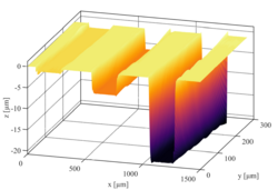 Grafik: Ein 3 Dimensionales Wellendiagramm in einem 3 dimensionalen Koordinatensystem veranschaulicht Messdaten.