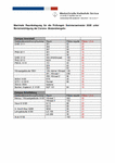 PDF: Maximale Raumbelegung für die Prüfungen Sommersemester 2020 unter Berücksichtigung der Corona-Abstandsregeln.