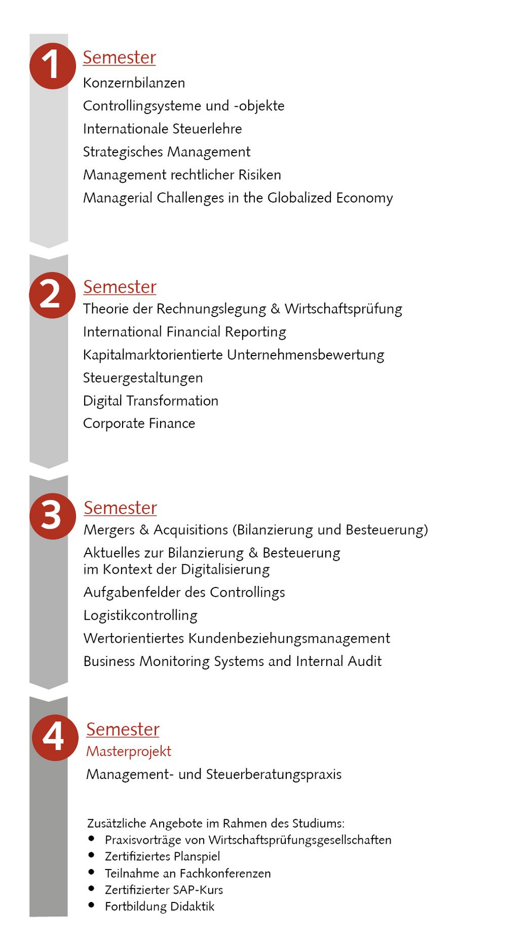 study schedule FACT 