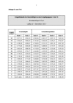 PDF: Gehaltstabelle TV-L 2022.