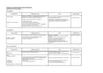 PDF: Ergänzung Verfahrensablauf midas Professional. Beschreibung Personengruppen.