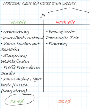 Abbildung: subjektive Vor- und Nachteile zum Sport zu gehen