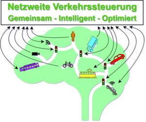 Zu sehen ist eine Art Ampel vor vielen Linien, die ein Stadt bei nacht darstellen könnten, alles ist in grün und schwarz. Unten in der Ecke steht KI generiert.