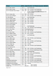PDF: Sprechzeiten der Professoren. Wintersemester 2019/20.