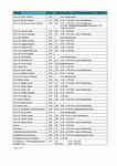 PDF: Sprechzeiten der Professoren. Wintersemester 2019/20.