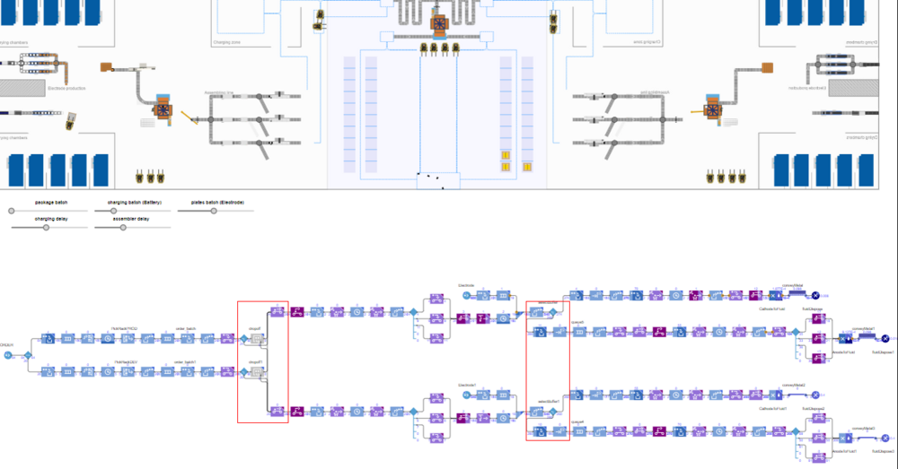 Foto: Grafische Darstellung über Erschließung innovative Einsatzszenarien der Materialflusssimulation in der Halbleiterfertigung auf Ebene der Netzwerkplanung.