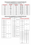 PDF: Notenumrechnungstabelle alle Länder. 06/2020.