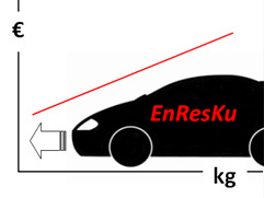 EnResKu – Neues SMWK-Projekt am IfP