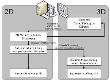 Foto: INNOPART - Innovativer Paradigmentransfer am Beispiel der Entwurfsmethodik im Straßenentwurf
