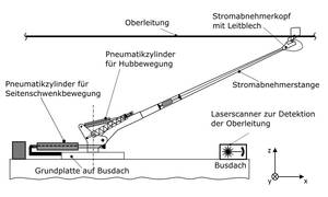Foto: Technische Zeichnung, Stromabnehmer. Projekt Skorpion. Folie 1