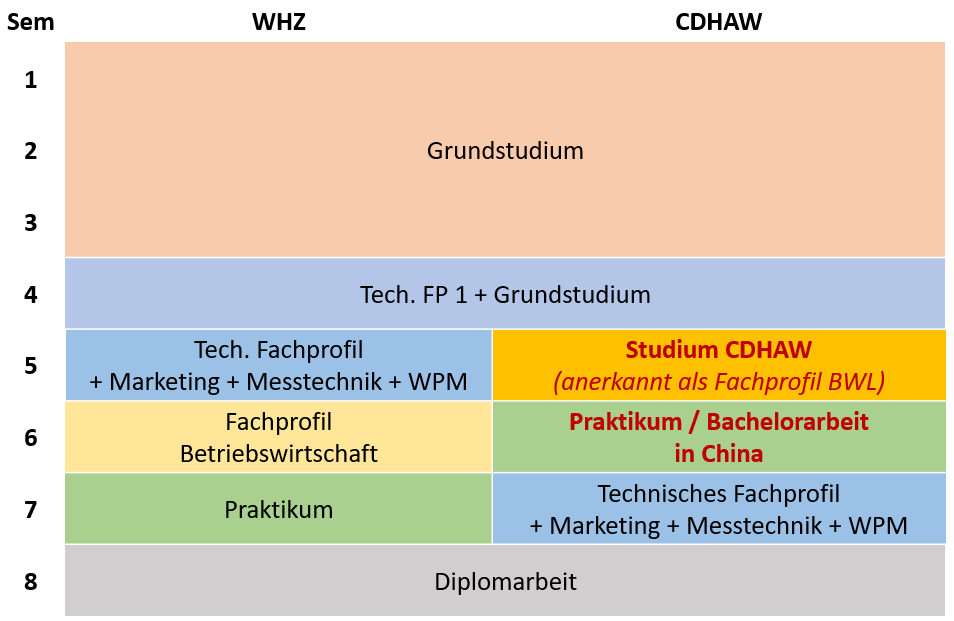 Foto: Studienablaufplan am Beispiel Wirtschaftsingenieurwesen.