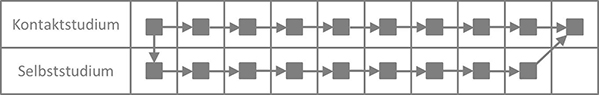 Grafik Werkzeugkasten - unabhängige Parallelarbeit