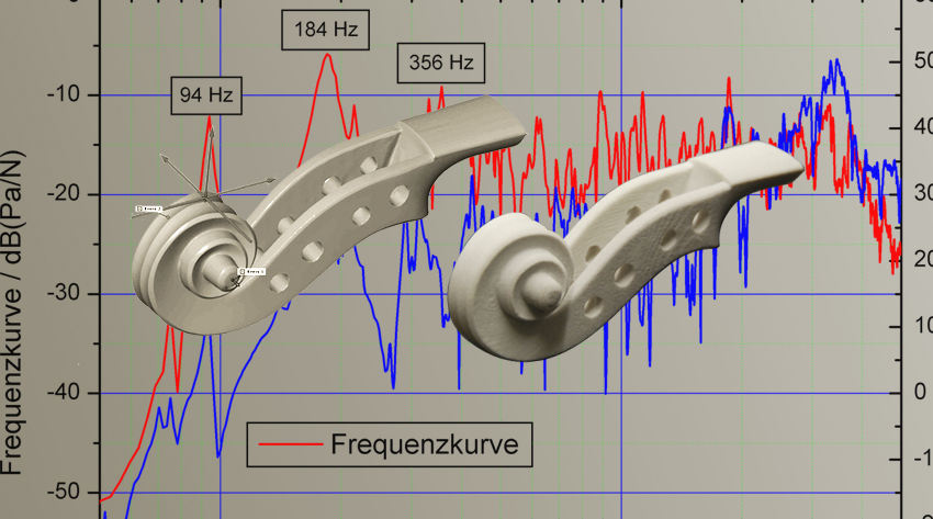 Foto: Bildschirmausschnitt zweier Frequenzkurven in einem Diagramm. Darüber noch zwei 3 Dimensionale Modelle von Bauteilen eines Musikinstrumentes.