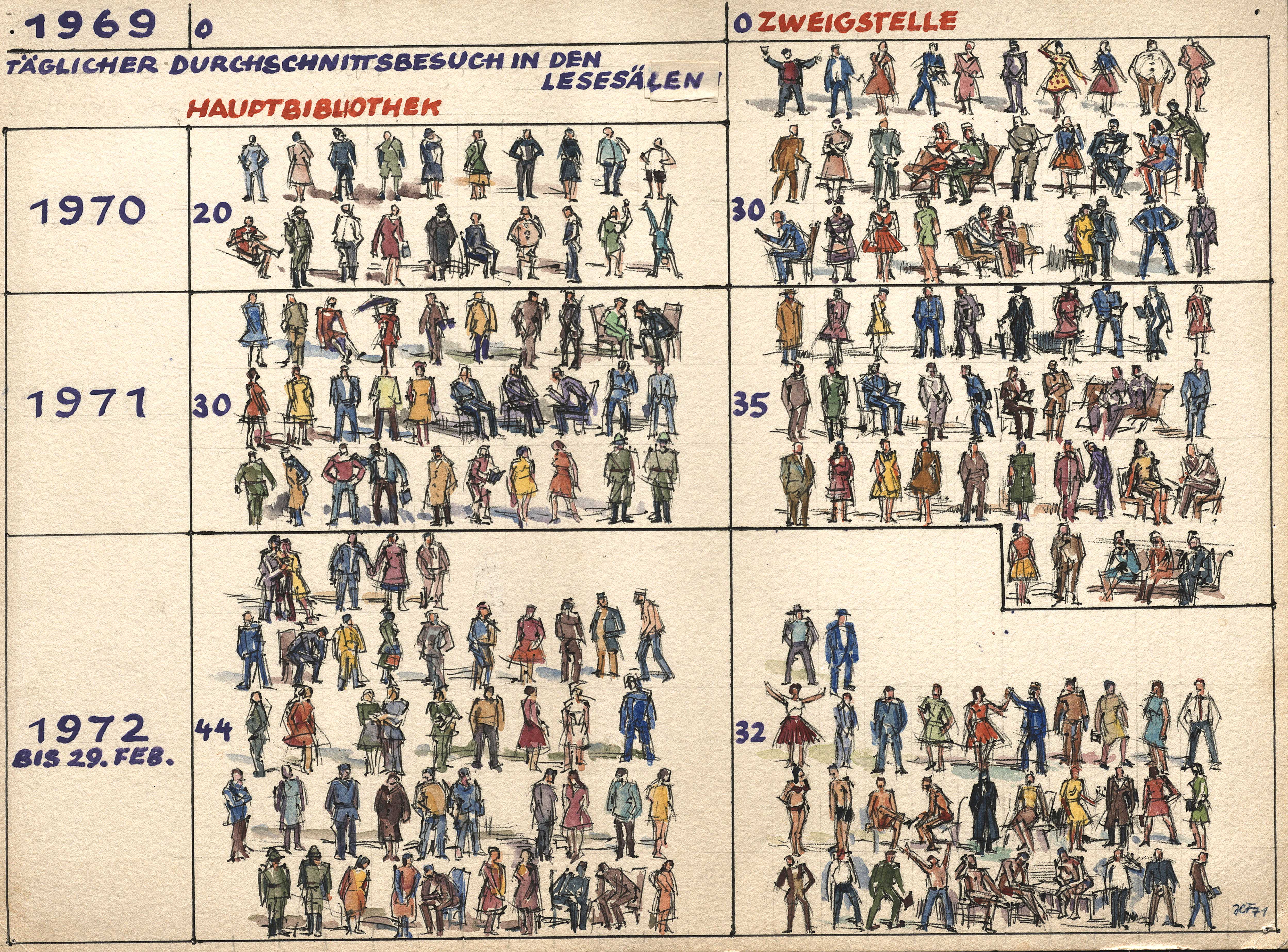 Foto: historisches Dokument